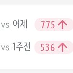 어제 코로나 ㄹㅈㄷ네