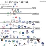 [드루와] 지금 공부하는 얘<b>드라</b> 대학 오면