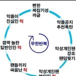 방탄, <b>엑소</b>, 레벨, 블핑팬 공감할 짤