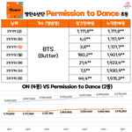 방탄은 음반<b>인플레</b> 훨씬전에도 ㅈㄴ 잘팔았구나