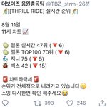 [더보이즈] ‼️‼️ 11시 차트 <b>비상</b> ‼️‼️