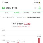 [이것좀봐줘] 코로나 <b>확진</b>자 수 2천명 실화임?