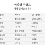 [댓글부탁해] 어정쩡 예쁘기vs어정쩡 몸매좋기