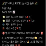 [더보이즈] 지니,<b>멜론</b> 차트나갈것같다ㅠㅜㅜㅜㅠ잘돌아가는지확인하기‼️