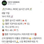 [더보이즈] ‼️ 멜론 <b>Top</b>100, 지니 차트아웃 위기 ‼️