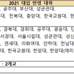 <b>양심</b>없는 이과들만 모여있네 ㅋㅋㅋ