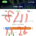 [더보이즈] ❗️❗️ 얘드라 <b>현재</b> 생일 투표 하자 ❗️❗️