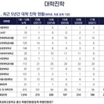 [댓글부탁해] 이거 특목고야 <b>특성</b>화야? 어느 학교야??