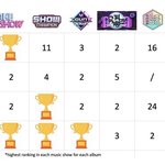 [모두드루와] 아스트로 컴백 때마다 <b>도장</b> 깨기 중