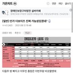 [더보이즈] <b>가온</b>차트갤러리 보고 왔는데