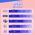 [스키즈] 스테이를 위한 음악방송 <b>반영</b> 비율 및 투표 시간표