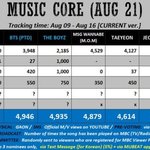 [더보이즈] 짱더비들아 음중 예측표도 떴다