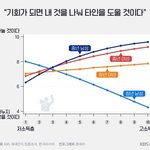 <b>머지</b>포인트사건과 관련된 그래프