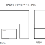 정세균이 주장하는 초품아 아파트 개념도(이명박 때 내가 <b>설계</b>한 개념도)