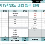 이정도면 갓반고임? <b>답</b>해주면 짝남한테 연락<b>옴</b>