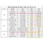 <b>재민</b>바 공중파 광고함❤️❤️