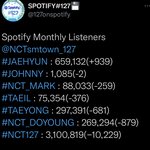 [NCT즌] 스포티파이 저거 툥줌마가 부심부리던