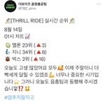 [더보이즈] 더비들 <b>오늘</b> <b>하루</b>도 고생 많았어❤️