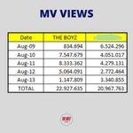 [더보이즈] ‼️‼️ 더비들아 우리 뮤<b>비스</b>밍도 해야 함 ‼️‼️