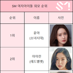 <b>SM</b> 여<b>돌</b> 외모순위 *리즈기준*