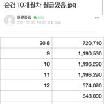 월급 3분의 1이 떡값인 직업이 있네 ㅋㅋㅋㅋ