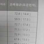 얘들아 우리 학교 <b>표준</b>편차 어때