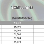 [더보이즈] 우리 이번에 <b>일간</b> 왤케 잘버텨....?