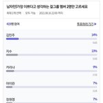 [모두드루와] <b>남초</b>가 뽑은 여돌 비주얼