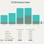 [BTOB] 엥 우리 <b>초동</b>