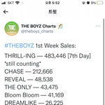 이거 더보이즈 <b>초동</b> 추인데