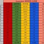 [모두드루와] 얘들아 레벨 <b>예판</b> 42만장이래 ㅁㅊ