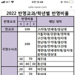 [드루와] 고1 <b>진로</b>에 적을 거 골라주ㅏㄹ 추반 부탁쓰