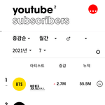 2021년 7월 <b>유입</b> 순위