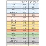 남돌 입대 <b>연도</b>