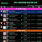 레드벨벳 2021 여자아이돌 <b>진입</b> 하트<b>수</b> 1위