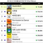 레드벨벳 퀸덤 실시간 차트<b>진입</b> 1위