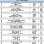 한터 주간<b>챠트</b>