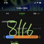 [더보이즈] 더비들아 지금 추이 완전 좋아