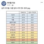 [드루와] 남돌군대 <b>순서</b>