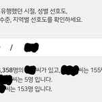 [댓글부탁해] 너네 <b>동명</b>이인 몇 명임?
