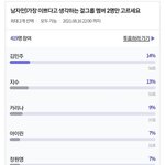판녀들이 까는 여돌들 <b>남초</b> 대세네