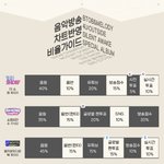 [BTOB] <b>총</b>공<b>팀</b>이 깔끔하게 정리해주셨다