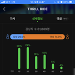[더보이즈] 얘들아 나 마뮤테 왔어