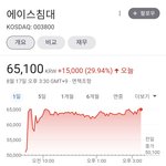 현실은 에이스침대 제니 효과로 매출상승 기대감 주가 급등