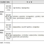 얘들아 인하대랑 성신여대는 <b>부실</b>대학이 아님