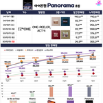 [모두드루와] 여친해체 &amp; 아이즈원 유닛내는 이유