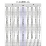 [댓글부탁해] 표준체중 있잖아