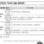 <b>부실</b>대학 리스트 ㅁㅊ