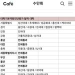 하... 경희대 <b>국캠</b>버리고 인하왔는데