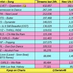 [모두드루와] 레드벨벳 그거 지니 <b>조작</b>이야;; 제발좀